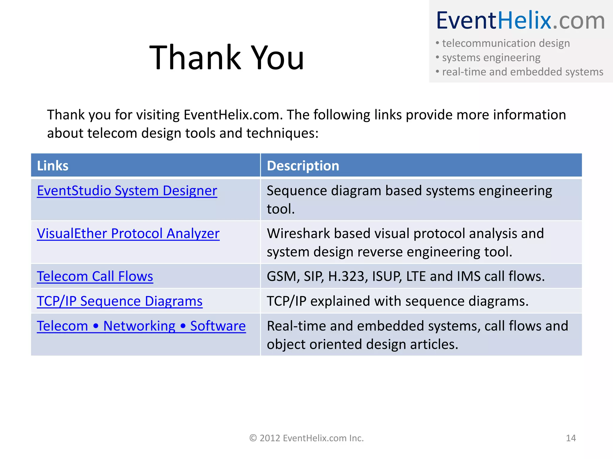 EventHelix.com
• telecommunication design
• systems engineering
• real-time and embedded systems
Thank You
Links Description
EventStudio System Designer Sequence diagram based systems engineering
tool.
VisualEther Protocol Analyzer Wireshark based visual protocol analysis and
system design reverse engineering tool.
Telecom Call Flows GSM, SIP, H.323, ISUP, LTE and IMS call flows.
TCP/IP Sequence Diagrams TCP/IP explained with sequence diagrams.
Telecom • Networking • Software Real-time and embedded systems, call flows and
object oriented design articles.
© 2012 EventHelix.com Inc.
Thank you for visiting EventHelix.com. The following links provide more information
about telecom design tools and techniques:
14
 
