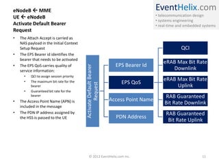 EventHelix.com
• telecommunication design
• systems engineering
• real-time and embedded systems
eNodeB  MME
UE  eNodeB
Activate Default Bearer
Request
ActivateDefaultBearer
Request
EPS Bearer Id
EPS QoS
QCI
eRAB Max Bit Rate
Downlink
eRAB Max Bit Rate
Uplink
RAB Guaranteed
Bit Rate Downlink
RAB Guaranteed
Bit Rate Uplink
Access Point Name
PDN Address
• The Attach Accept is carried as
NAS payload in the Initial Context
Setup Request
• The EPS Bearer id identifies the
bearer that needs to be activated
• The EPS QoS carries quality of
service information:
• QCI to assign session priority
• The maximum bit rate for the
bearer
• Guaranteed bit rate for the
bearer
• The Access Point Name (APN) is
included in the message
• The PDN IP address assigned by
the HSS is passed to the UE
© 2012 EventHelix.com Inc. 11
 