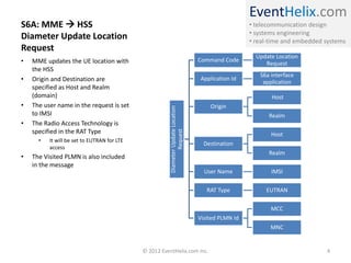 EventHelix.com
• telecommunication design
• systems engineering
• real-time and embedded systems
S6A: MME  HSS
Diameter Update Location
Request
DiameterUpdateLocation
Request
Command Code
Update Location
Request
Application Id
S6a interface
application
Origin
Host
Realm
Destination
Host
Realm
User Name IMSI
RAT Type EUTRAN
Visited PLMN Id
MCC
MNC
• MME updates the UE location with
the HSS
• Origin and Destination are
specified as Host and Realm
(domain)
• The user name in the request is set
to IMSI
• The Radio Access Technology is
specified in the RAT Type
• It will be set to EUTRAN for LTE
access
• The Visited PLMN is also included
in the message
© 2012 EventHelix.com Inc. 4
 