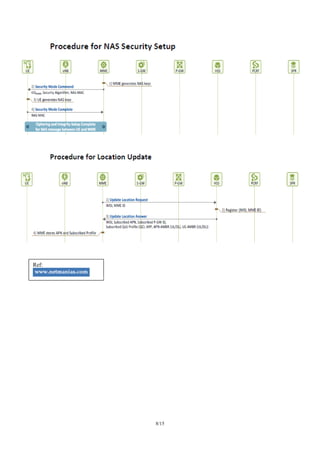 UMTS/LTE/EPC Basic Call Flows | PDF