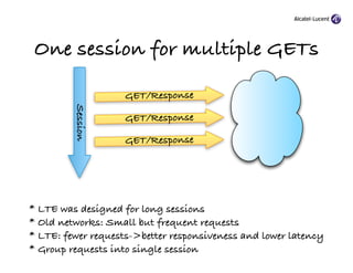 One session for multiple GETs

                    GET/Response
         Session



                    GET/Response

    ...