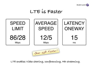 LTE is Faster

SPEED              AVERAGE               LATENCY
 LIMIT              SPEED                ONEWAY

86/28    ...