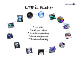 LTE is Richer



      * HD video
   * Multipart video
 * Real time gaming
 * Cloud computing
 * Enhanced reality
 