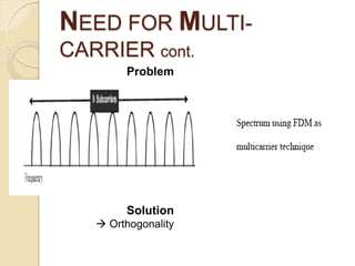 NEED FOR MULTI-
CARRIER cont.
        Problem




        Solution
    Orthogonality
 