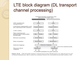 LTE block diagram (DL transport
channel processing)
 