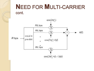 NEED FOR MULTI-CARRIER
cont.
 