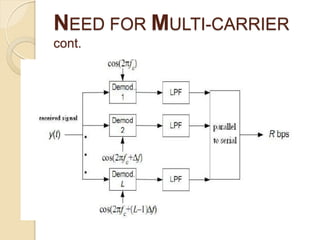 NEED FOR MULTI-CARRIER
cont.
 