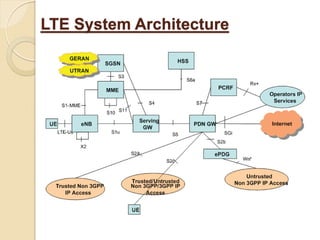 LTE System Architecture
 