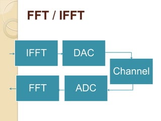FFT / IFFT


IFFT    DAC
              Channel
FFT     ADC
 