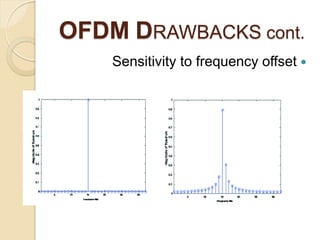 OFDM DRAWBACKS cont.
    Sensitivity to frequency offset 
 