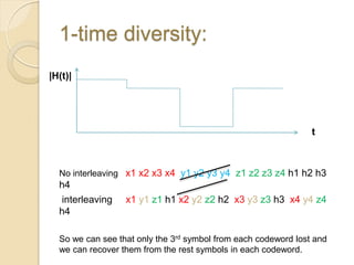 1-time diversity:
|H(t)|




                                                                t



  No interleaving x1 x2 x3 x4 y1 y2 y3 y4 z1 z2 z3 z4 h1 h2 h3
  h4
  interleaving    x1 y1 z1 h1 x2 y2 z2 h2 x3 y3 z3 h3 x4 y4 z4
  h4

  So we can see that only the 3rd symbol from each codeword lost and
  we can recover them from the rest symbols in each codeword.
 