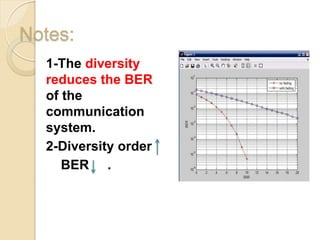 Notes:
  1-The diversity
  reduces the BER
  of the
  communication
  system.
  2-Diversity order
     BER .
 