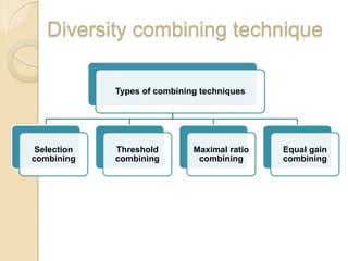 Diversity combining technique

             Types of combining techniques




 Selection   Threshold        Maximal ratio   Equal gain
combining    combining         combining      combining
 