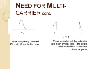 NEED FOR MULTI-
     CARRIER cont.




 Pulse completely distorted.        Pulse extended but the extension
ISI is significant in this case.   are much smaller than T the output
                                        behaves like the transmitted
                                                   rectangular pulse.
 