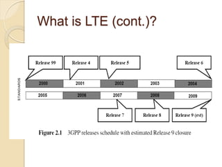 What is LTE (cont.)?
 