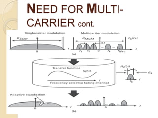NEED FOR MULTI-
CARRIER cont.
 