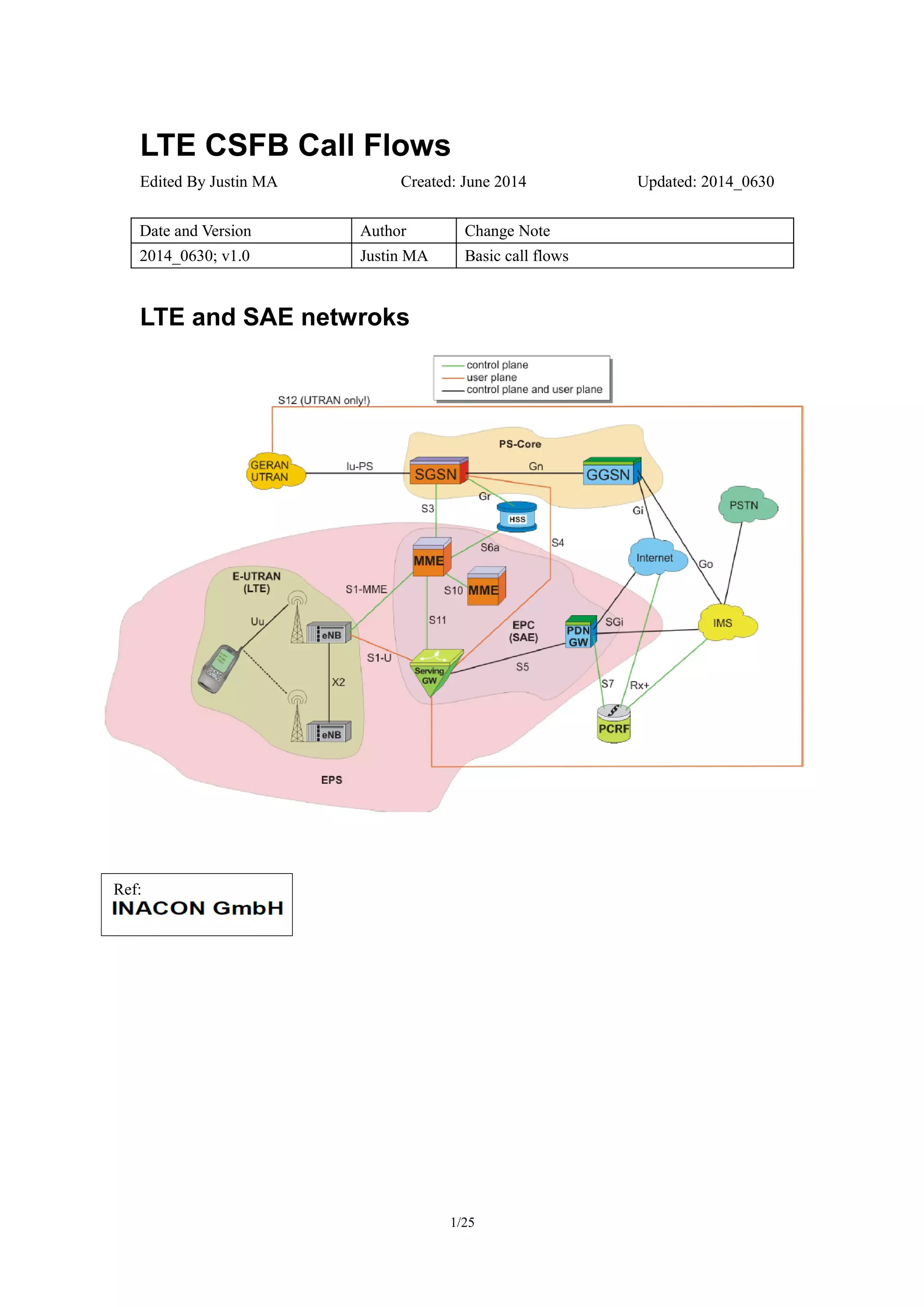 LTE CSFB Call Flows
Edited By Justin MA Created: June 2014 Updated: 2014_0714
Date and Version Author Change Note
2014_0630; v1.0 Justin MA Basic call flows
2014_0714; v1.1 Justin MA Call Release with IR
LTE and SAE netwroks
1/27
Ref:
 