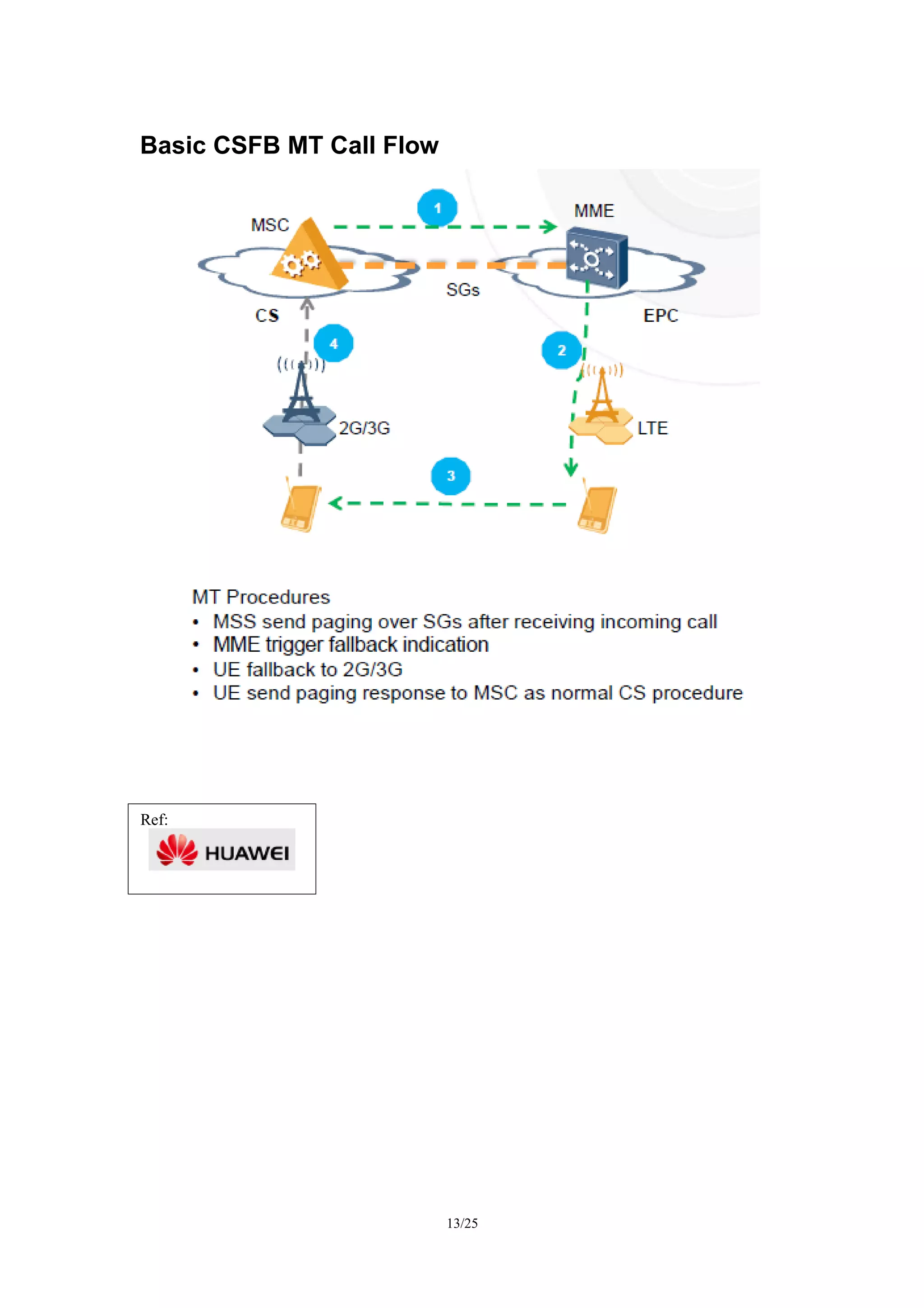 Mobile Originating call in Active Mode – No PS HO
support
13/27
UE/MS MMEBSS/RNS MSCeNodeB
2. Optional Measurement Report Solicitation
10b. Location Area Update
10a. Service Reject
10c. CS MO call
6. UE changes RAT then LA Update or RA Update or LAU and RAU
3a. NACC,
5. S1 UE Context Release
1a. NAS Extended Service Request
SGW/PGW
4. S1-AP: S1 UE Context Release Request
1b. S1-AP UE Context Modification Request with CS Fallback indicator
7a. Suspend (see 23.060)
8. Update bearer(s)
SGSN
7b. Suspend Request / Response
11. Routing Area Update or Combined RA/LA Update
3b, 3c. RRC connection release
If the MSC
is changed
1c. S1-AP UE Context Modification Response message
9. CM Service Request 9. A/Iu-cs message (with CM Service Request)
1d. MO CSFB Indication
Ref:
3GPP 23.272 V12.3.0
 