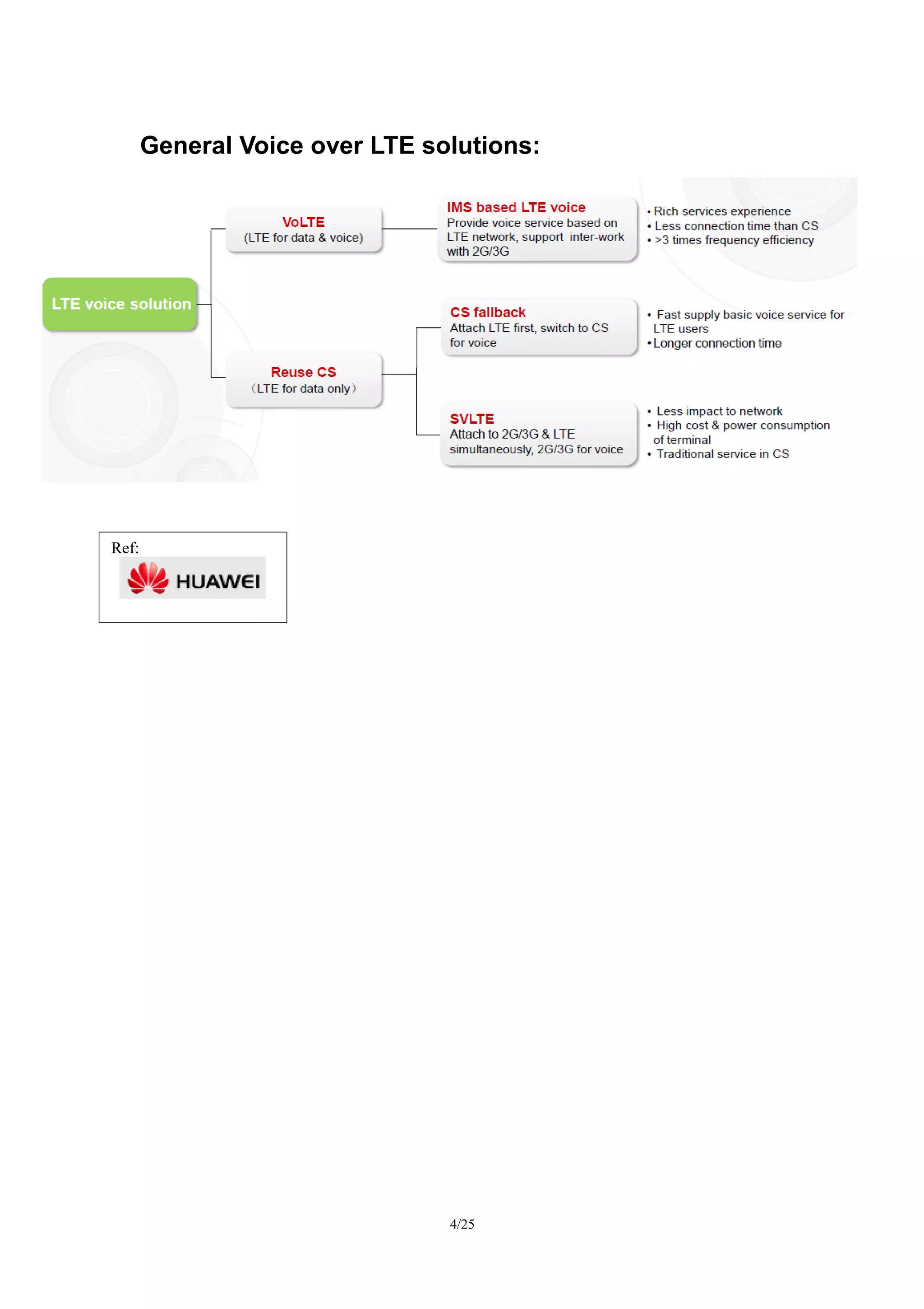 General Voice over LTE solutions:
4/27
Ref:
 