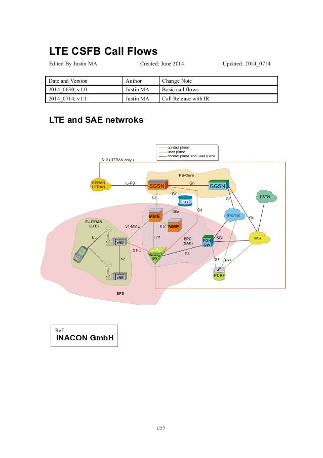 UMTS/LTE/EPC Call Flows for CSFB