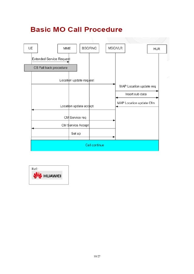 UMTS/LTE/EPC Call Flows for CSFB