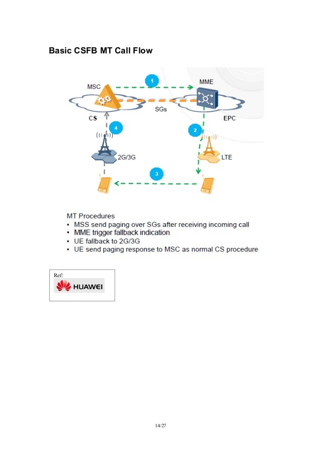 UMTS/LTE/EPC Call Flows for CSFB