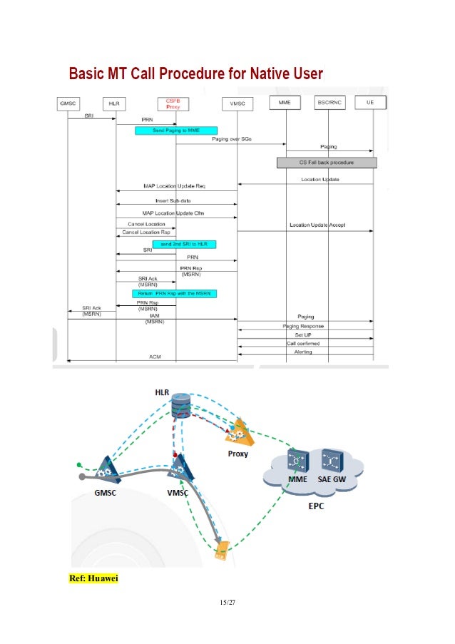 UMTS/LTE/EPC Call Flows for CSFB