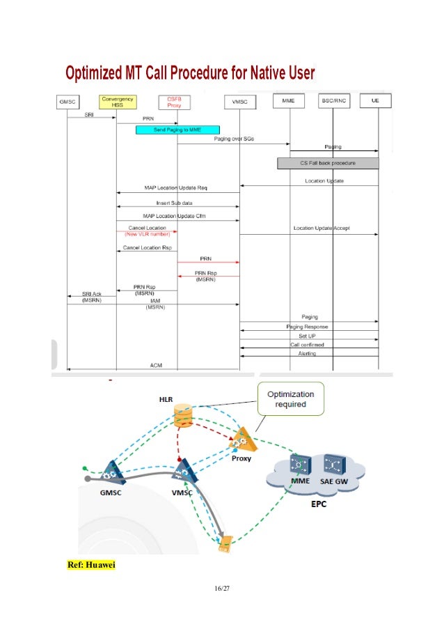 lte csfb call flow diagram call flow best free home design idea inspiration lte csfb call flow diagram call flow best free home design idea inspiration