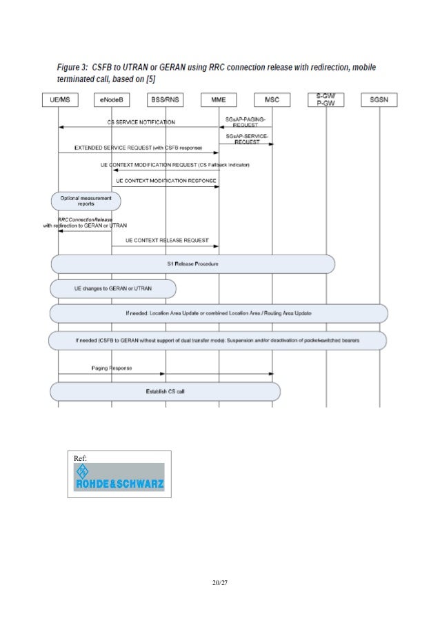 UMTS/LTE/EPC Call Flows for CSFB