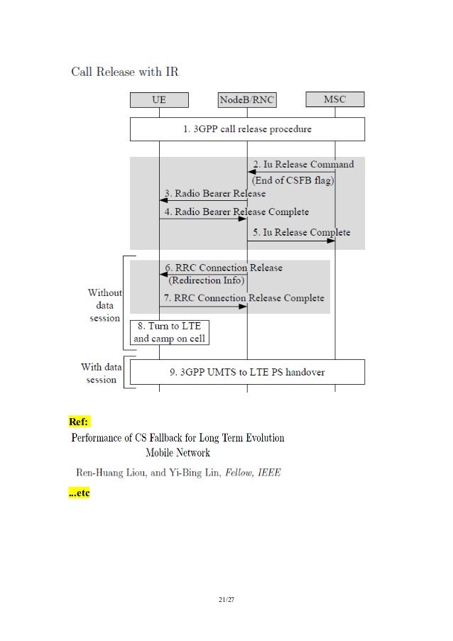 UMTS/LTE/EPC Call Flows for CSFB