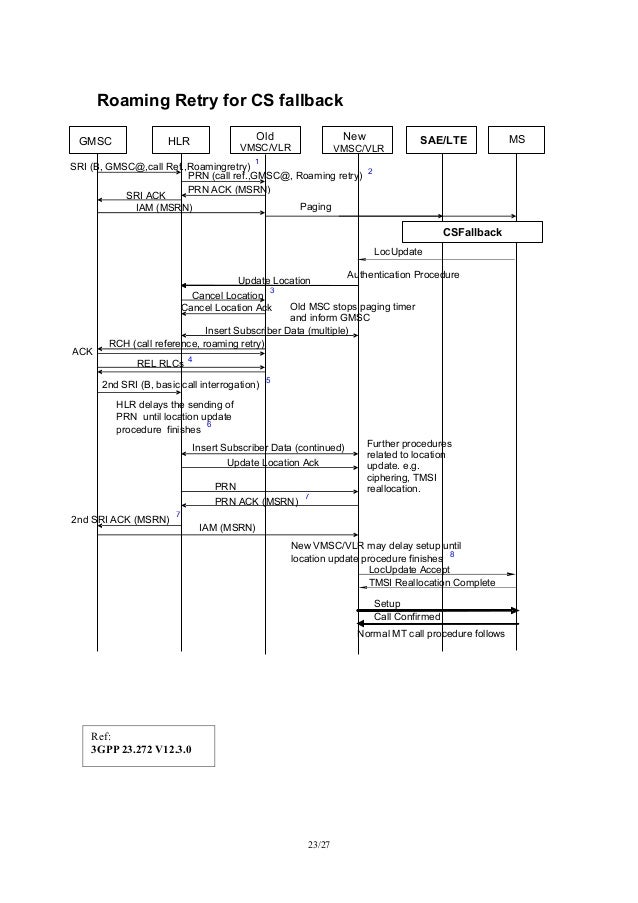 UMTS/LTE/EPC Call Flows for CSFB
