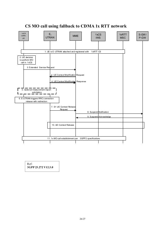 UMTS/LTE/EPC Call Flows for CSFB