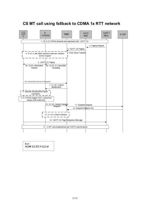 UMTS/LTE/EPC Call Flows for CSFB