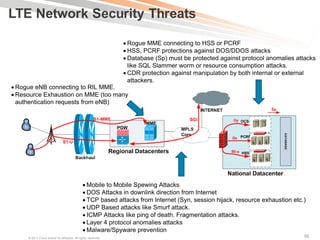 lte-design-and-deployment-strategies-zeljko-savic.pdf