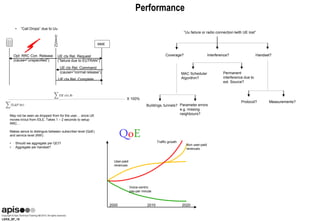 LEKS_SF_18
Performance
• ”Call Drops” due to Uu
MME
Opt: RRC Con. Release
(cause=”unspecified”)
UE ctx Rel. Request
(”failure due to EUTRAN”)
UE ctx Rel. Command
(cause=”normal release”)
UE ctx Rel. Complete
May not be seen as dropped from for the user… since UE
moves in/out from IDLE. Takes 1 – 2 seconds to setup
RRC…
Makes sence to distinguis between subscriber level (QoE)
and service level (NW).
• Should we aggregate per QCI?
• Aggregate per handset?
”Uu failure or radio connection lwith UE lost”
Coverage? Interference? Handset?
Permanent
interference due to
ext. Source?
MAC Scheduler
Algorithm?
Buildings, tunnels? Parameter errors
e.g. missing
neighbours?
Protocol? Measurements?
QoE
2000 2010 2020
User-paid
revenues
Traffic growth
Non user-paid
revenues
Voice-centric
pay-per minute
X 100%
 