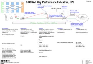 LEKS_SF_3
E-UTRAN Key Performance Indicators, KPI
PDN
Packet Data Network
IMS / Internet
PCRF
HPLMNVPLMN
Provides QoS
and charging rules
• QoS aware packet routing
• UP anchor:E-UTRAN  2G / 3G
eNB SGW PGW
• QoS aware packet routing
• User IP-address allocation
• Policy Enforcement Point
MME HSS
• Radio Base Station
• Radio Resource Mgmt
• Mobility
• Security (e.g. Authentication)
• Bearer Mgmt
• Subscriber
database
Accessibility :
The probability for an end-user to
be provided with an E-RAB at
request. (%)
A1=InitialEPSBEstabSR=
A2=AddedEPSBEstabSR=
RRC.ConnEstabAtt.Cause
RRC.ConnEstabSucc.Cause
S1SIG.ConnEstabAtt
S1SIG.ConnEstabSucc
ERAB.EstabInitAttNbr.QCI
ERAB.EstabInitSuccNbr.QCI
ERAB.EstabAddAttNbr.QCI
ERAB.EstabAddSuccNbr.QCI
Retainability:
How often an end-user
abnormally looses an E-RAB
during the time the E-RAB is used.
(Release/time)
R1QCI=x=
R2=
ERAB.RelActNbr.QCI
ERAB.SessionTimeUE
ERAB.SessionTimeQCI.QCI
Integrity:
The degree to which a service is
provided without excessive
impairments such as throughput,
latency and packet loss.
IP Throughput for a single QCI:
(kbps)
Downlink
Uplink
DRB.IPThpDl.QCI
DRB.IPThpUl.QCI
E-UTRAN IP Latency.(ms)
Downlink
DRB.IPLatDl.QCI
Availability:
E-UTRAN Cell Availability (%)
CellAvailability=
RRU.CellUnavailableTime.cause
Mobility:
E-UTRAN Mobility. (%)
MobilitySuccessRateQCI=x=
HO.ExeAtt
HO.ExeSucc
HO.PrepAtt.QCI
HO.PrepSucc.QCI
EPS Bearer = Radio Bearers + S1 Tunnel + S5/8 Tunnel
P-GWS-GW Peer
Entity
UE eNB
EPS Bearer
Radio Bearer S1 Bearer
End-to-end Service
External Bearer
Radio S5/S8
Internet
S1
E-UTRAN EPC
Gi
E-RAB S5/S8 Bearer
SRB
DRB
TS 32.450
SR Success Rate
QCI Quality Cllass Indicator
IP Internet Protocol
QoS Quality of Service
PDN Packet Data Network
IMS Internet Multimedia Subsystem
RRU Radio Remote Unit
UP User Plane
 