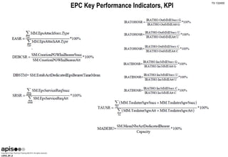 LEKS_SF_6
EPC Key Performance Indicators, KPI
TS 132455
 