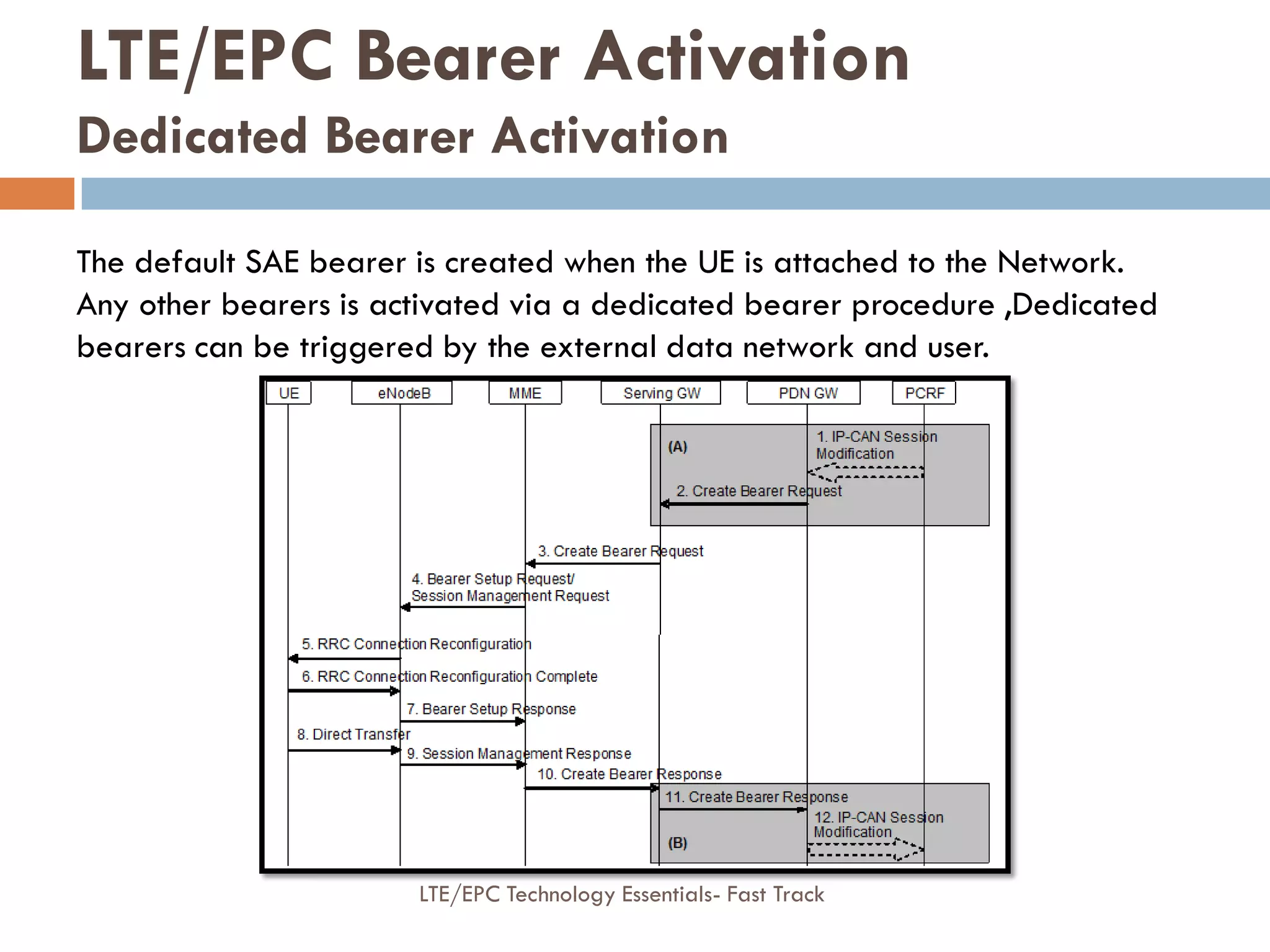 The default SAE bearer is created when the UE is attached to the Network.
Any other bearers is activated via a dedicated bearer procedure ,Dedicated
bearers can be triggered by the external data network and user.
LTE/EPC Bearer Activation
Dedicated Bearer Activation
LTE/EPC Technology Essentials- Fast Track
 