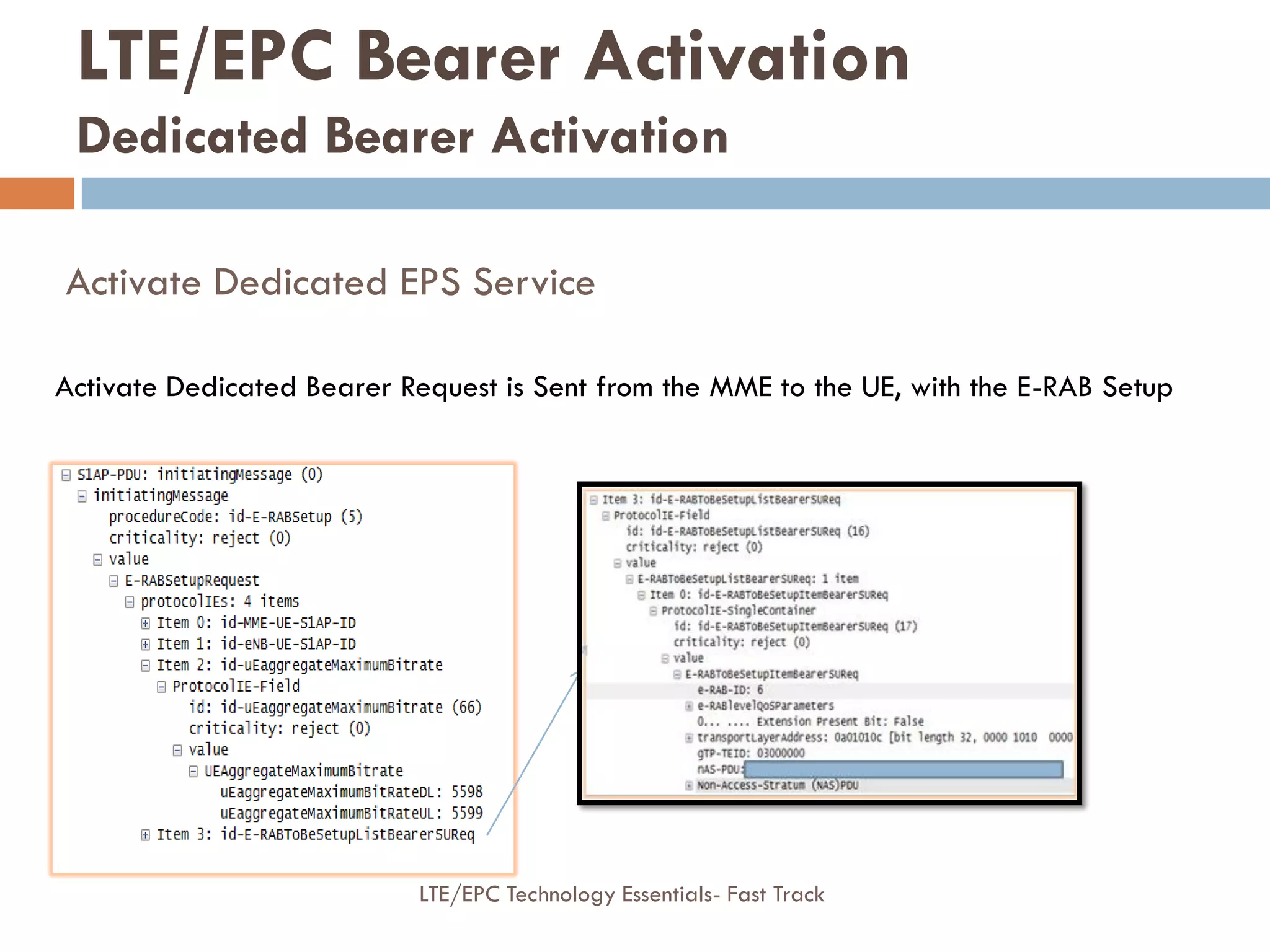 Activate Dedicated EPS Service
Activate Dedicated Bearer Request is Sent from the MME to the UE, with the E-RAB Setup
LTE/EPC Bearer Activation
Dedicated Bearer Activation
LTE/EPC Technology Essentials- Fast Track
 