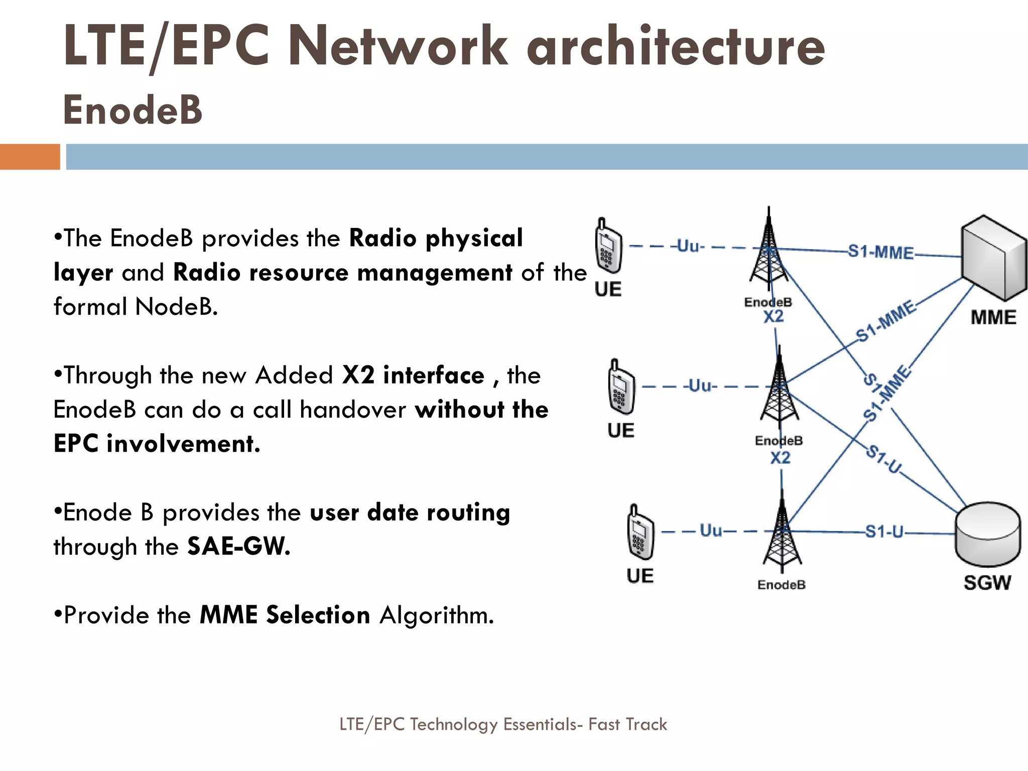 •The EnodeB provides the Radio physical
layer and Radio resource management of the
formal NodeB.
•Through the new Added X2 interface , the
EnodeB can do a call handover without the
EPC involvement.
•Enode B provides the user date routing
through the SAE-GW.
•Provide the MME Selection Algorithm.
LTE/EPC Network architecture
EnodeB
LTE/EPC Technology Essentials- Fast Track
 