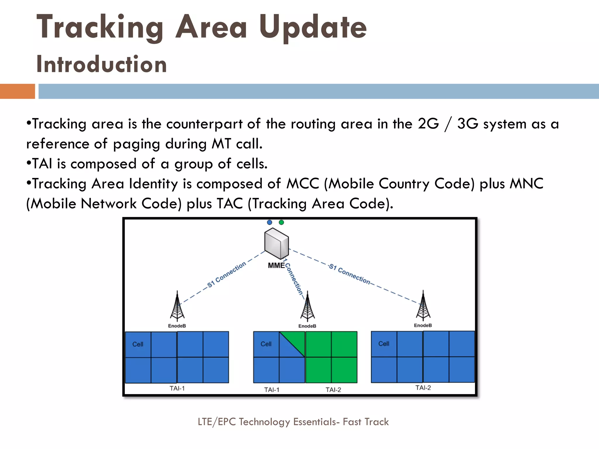 •Tracking area is the counterpart of the routing area in the 2G / 3G system as a
reference of paging during MT call.
•TAI is composed of a group of cells.
•Tracking Area Identity is composed of MCC (Mobile Country Code) plus MNC
(Mobile Network Code) plus TAC (Tracking Area Code).
Tracking Area Update
Introduction
LTE/EPC Technology Essentials- Fast Track
 