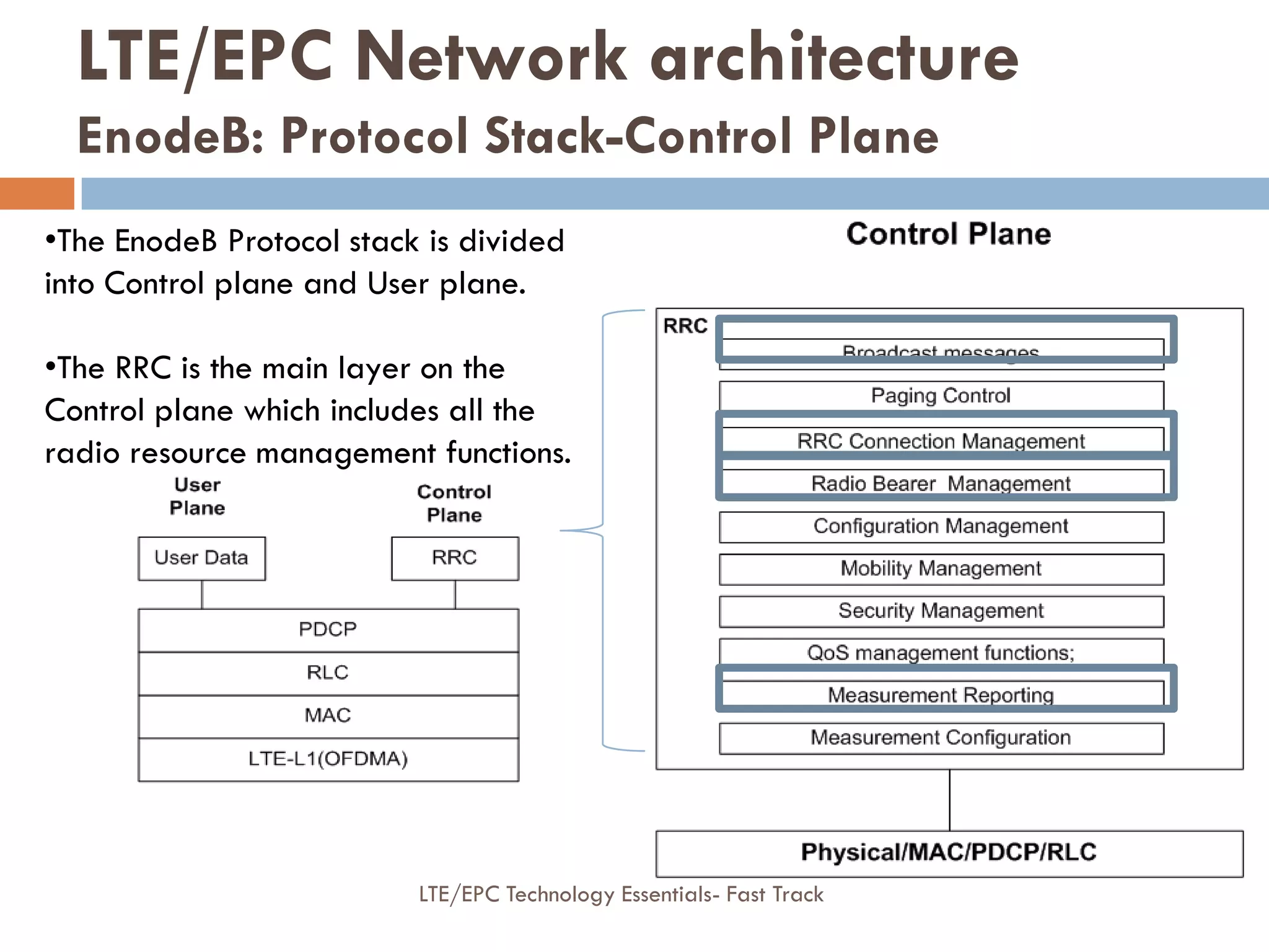 •The EnodeB Protocol stack is divided
into Control plane and User plane.
•The RRC is the main layer on the
Control plane which includes all the
radio resource management functions.
LTE/EPC Network architecture
EnodeB: Protocol Stack-Control Plane
LTE/EPC Technology Essentials- Fast Track
 
