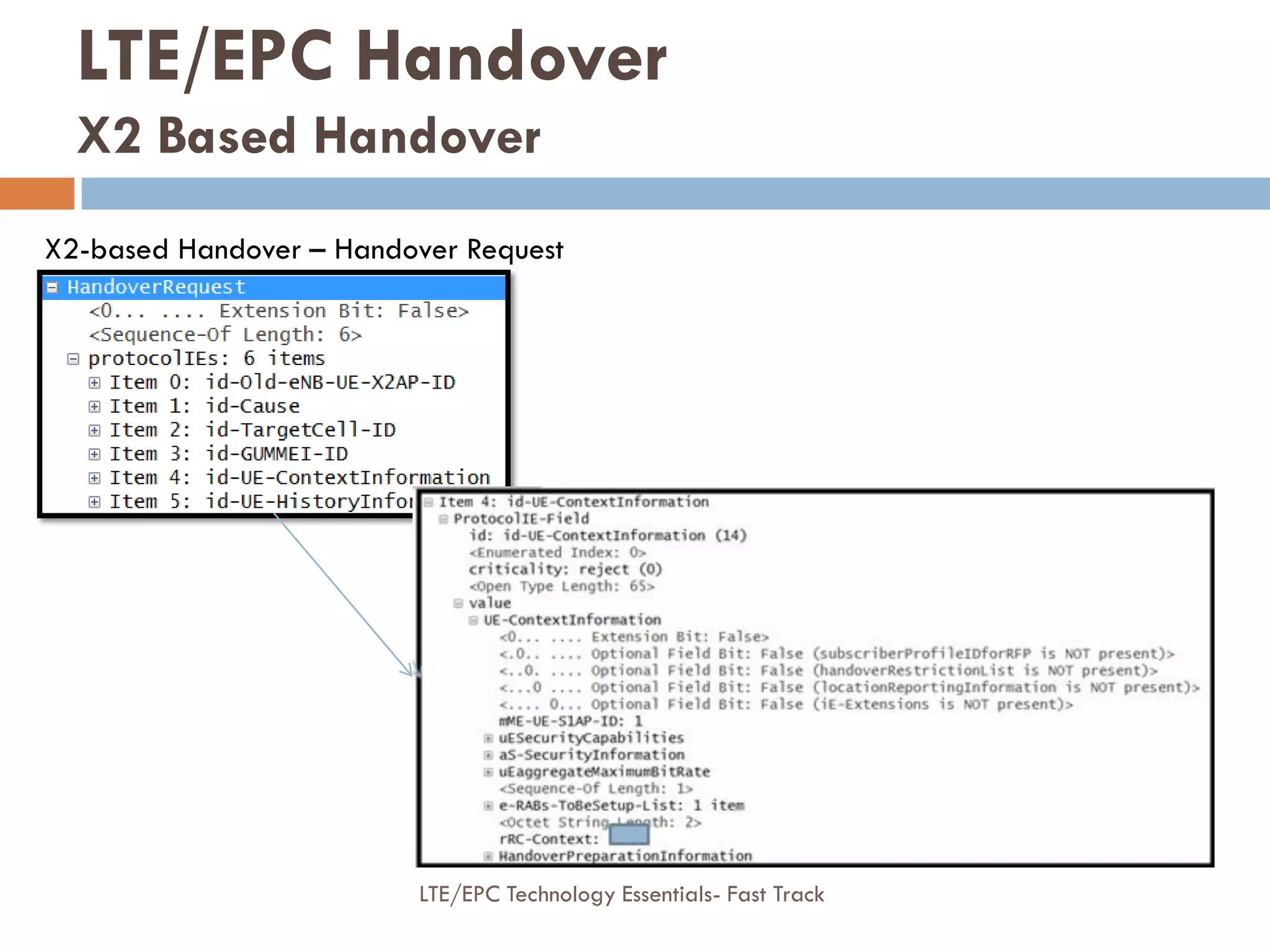 X2-based Handover – Handover Request
LTE/EPC Handover
X2 Based Handover
LTE/EPC Technology Essentials- Fast Track
 