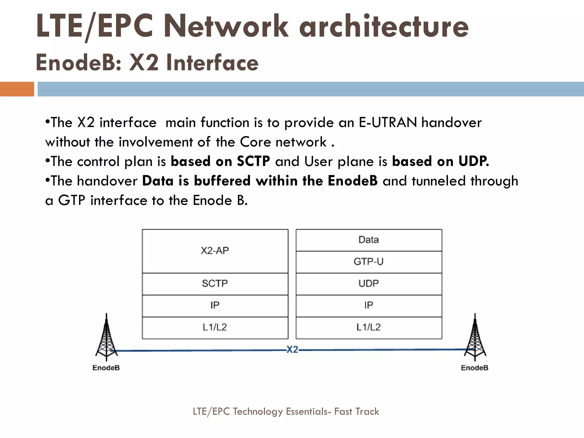 •The X2 interface main function is to provide an E-UTRAN handover
without the involvement of the Core network .
•The control plan is based on SCTP and User plane is based on UDP.
•The handover Data is buffered within the EnodeB and tunneled through
a GTP interface to the Enode B.
LTE/EPC Network architecture
EnodeB: X2 Interface
LTE/EPC Technology Essentials- Fast Track
 