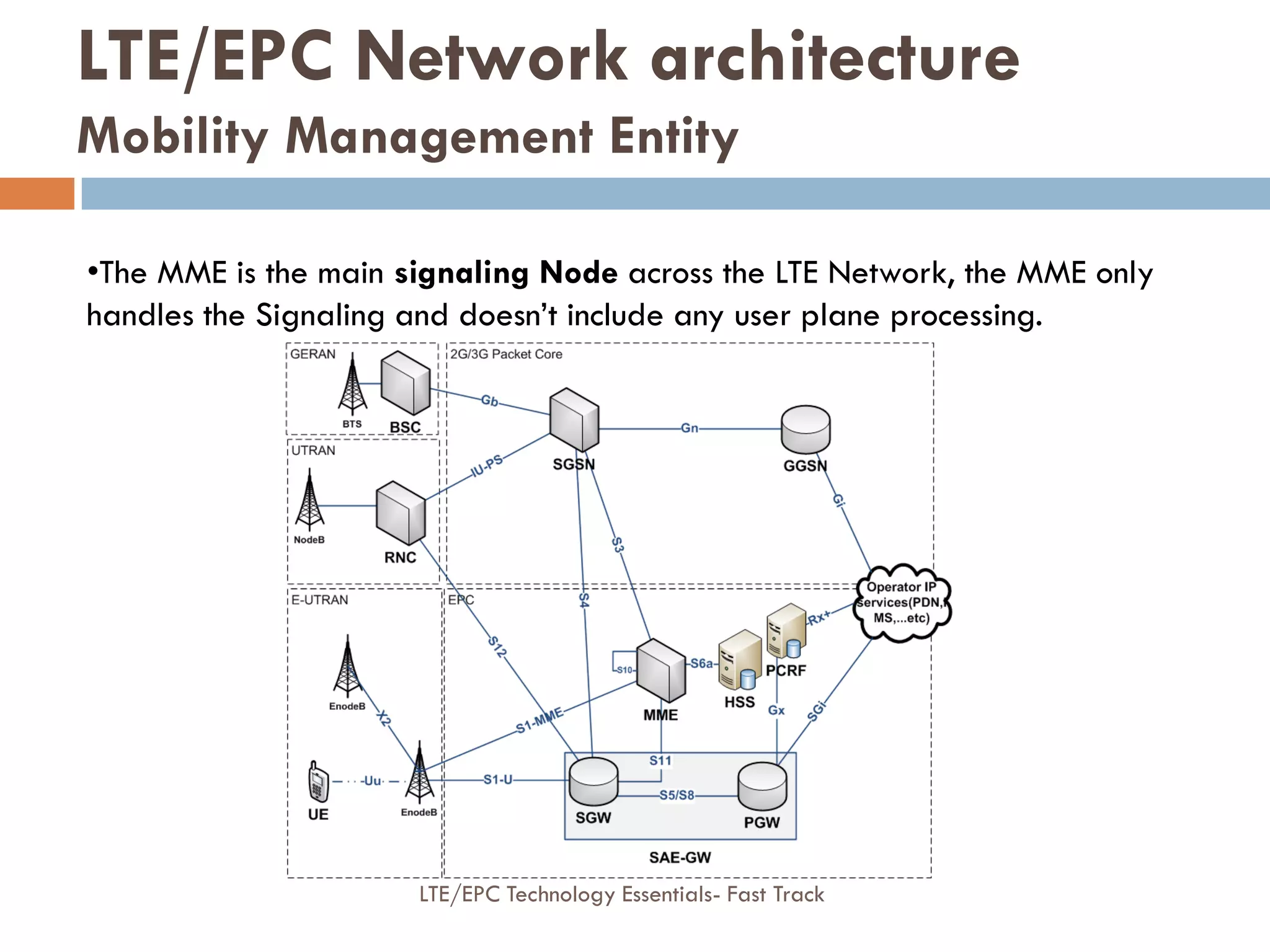 •The MME is the main signaling Node across the LTE Network, the MME only
handles the Signaling and doesn’t include any user plane processing.
LTE/EPC Network architecture
Mobility Management Entity
LTE/EPC Technology Essentials- Fast Track
 