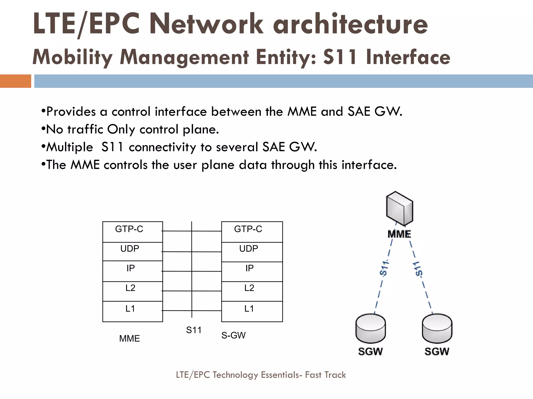 •Provides a control interface between the MME and SAE GW.
•No traffic Only control plane.
•Multiple S11 connectivity to several SAE GW.
•The MME controls the user plane data through this interface.
UDP
L2
L1
IP
L2
L1
IP
UDP
S11
MME S-GW
GTP-C GTP-C
LTE/EPC Network architecture
Mobility Management Entity: S11 Interface
LTE/EPC Technology Essentials- Fast Track
 