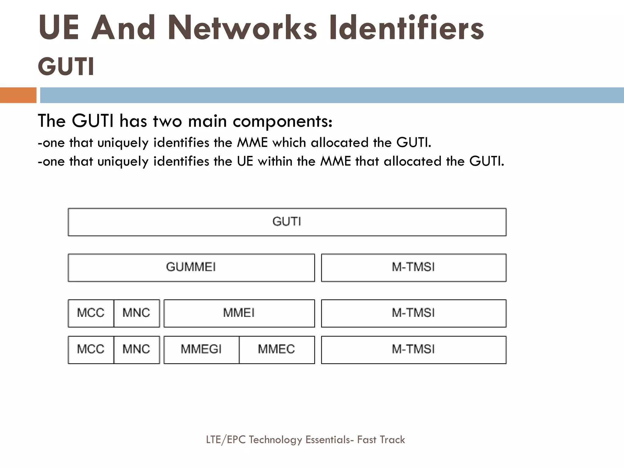 The GUTI has two main components:
-one that uniquely identifies the MME which allocated the GUTI.
-one that uniquely identifies the UE within the MME that allocated the GUTI.
UE And Networks Identifiers
GUTI
LTE/EPC Technology Essentials- Fast Track
 