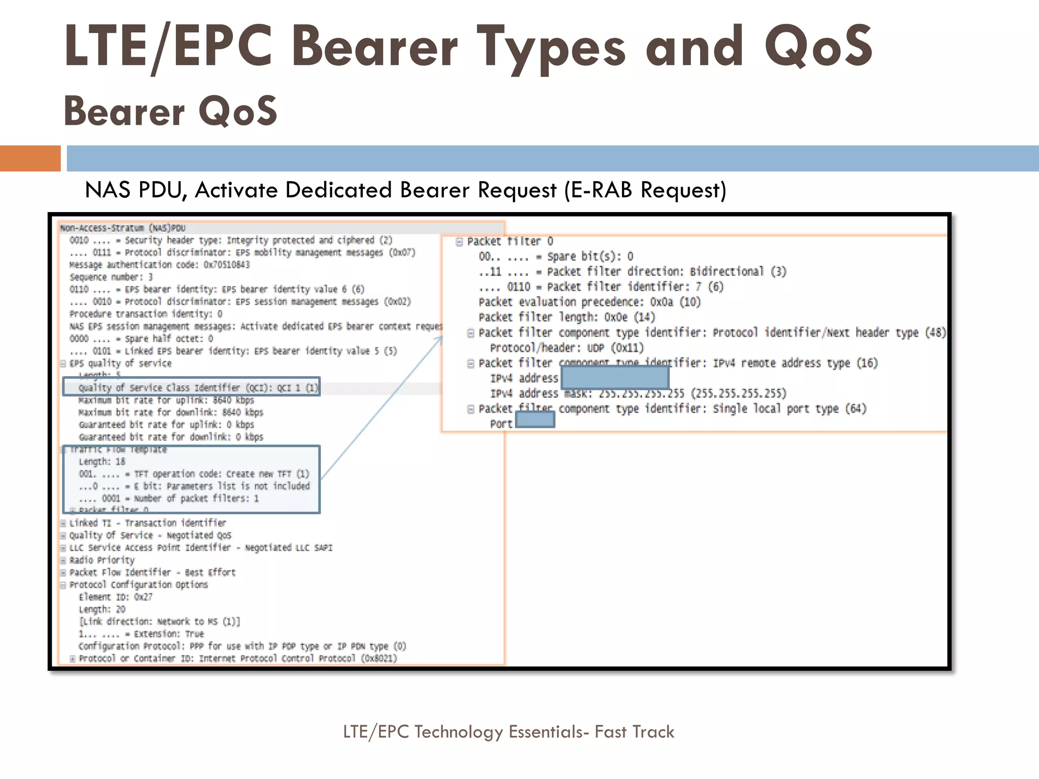 NAS PDU, Activate Dedicated Bearer Request (E-RAB Request)
LTE/EPC Bearer Types and QoS
Bearer QoS
LTE/EPC Technology Essentials- Fast Track
 
