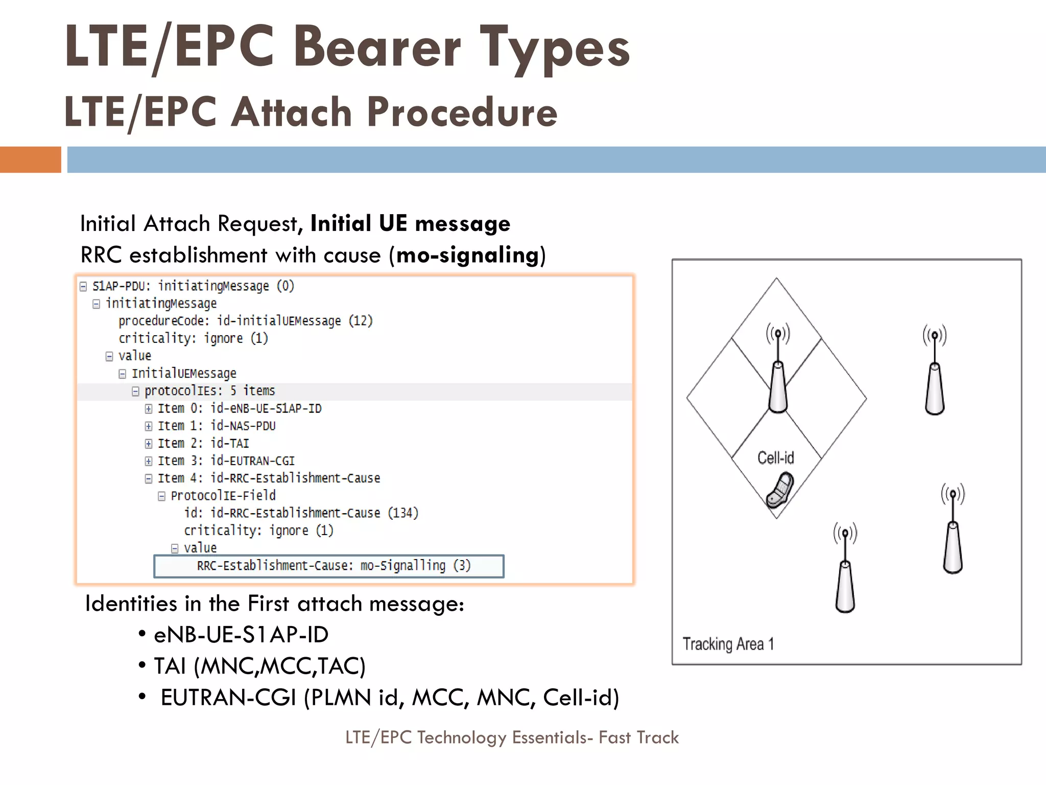 Initial Attach Request, Initial UE message
RRC establishment with cause (mo-signaling)
Identities in the First attach message:
• eNB-UE-S1AP-ID
• TAI (MNC,MCC,TAC)
• EUTRAN-CGI (PLMN id, MCC, MNC, Cell-id)
LTE/EPC Bearer Types
LTE/EPC Attach Procedure
LTE/EPC Technology Essentials- Fast Track
 
