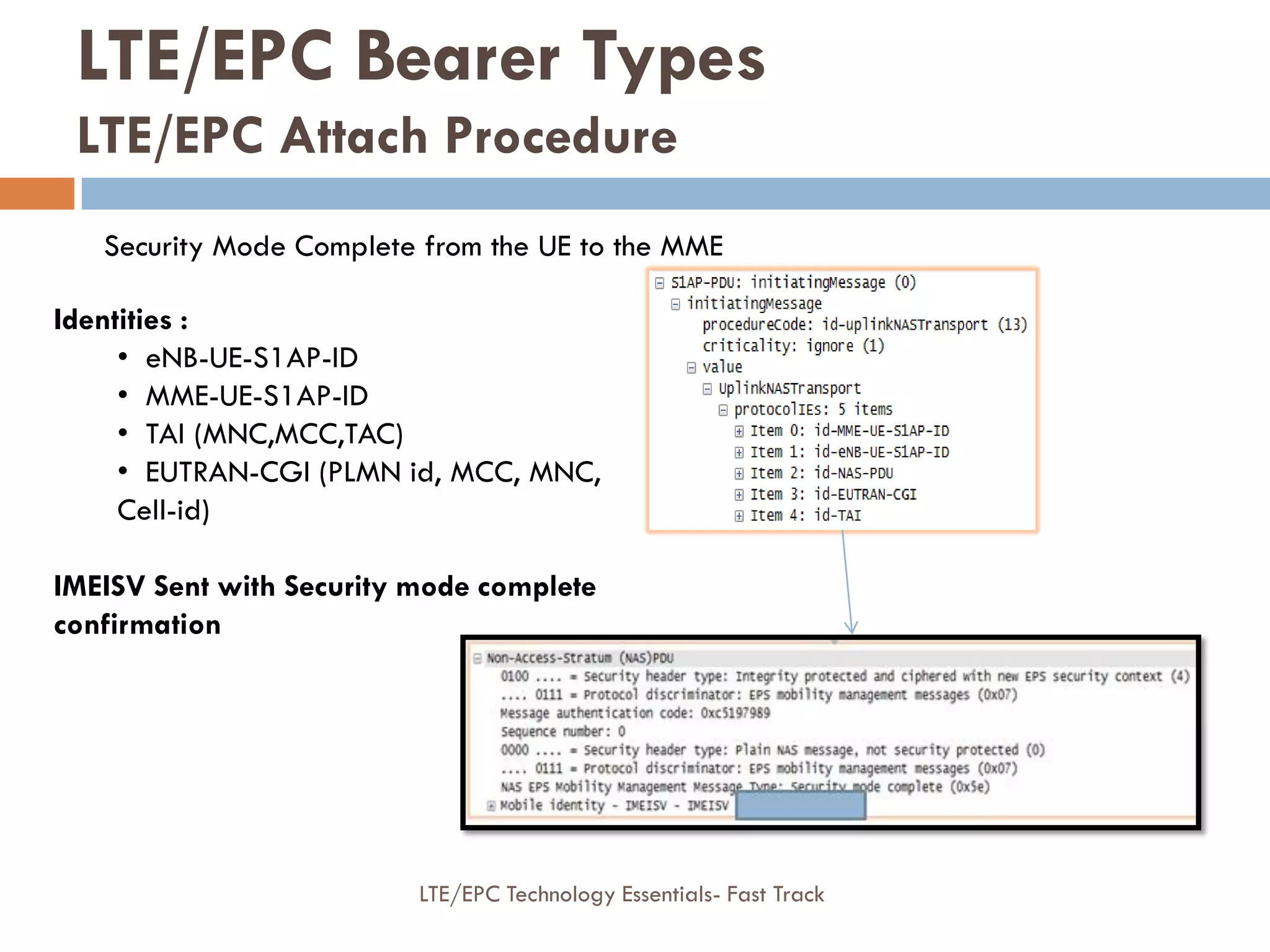Security Mode Complete from the UE to the MME
Identities :
• eNB-UE-S1AP-ID
• MME-UE-S1AP-ID
• TAI (MNC,MCC,TAC)
• EUTRAN-CGI (PLMN id, MCC, MNC,
Cell-id)
IMEISV Sent with Security mode complete
confirmation
LTE/EPC Bearer Types
LTE/EPC Attach Procedure
LTE/EPC Technology Essentials- Fast Track
 